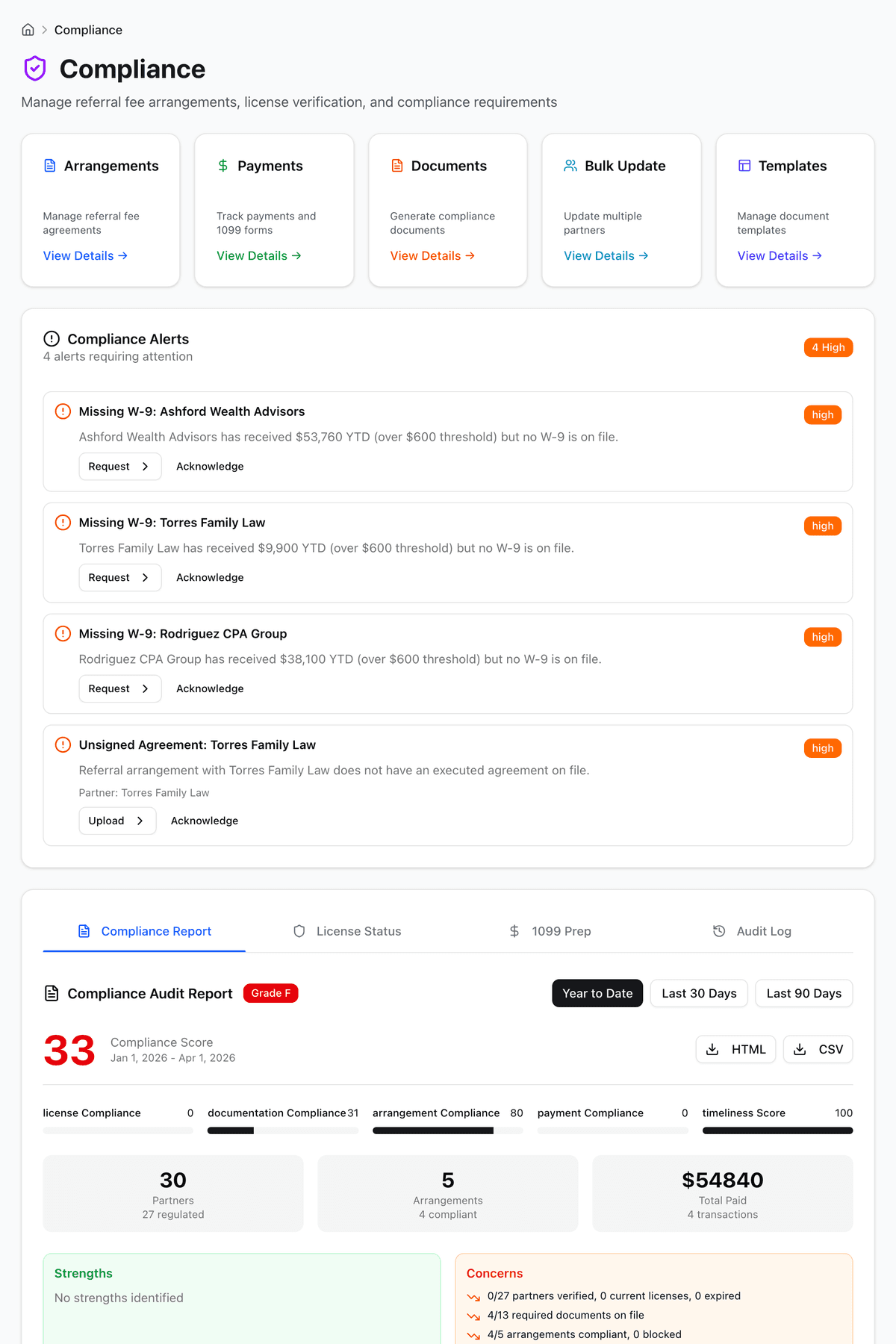 ReferralPulse compliance dashboard with license, arrangement, payment, and alert tracking