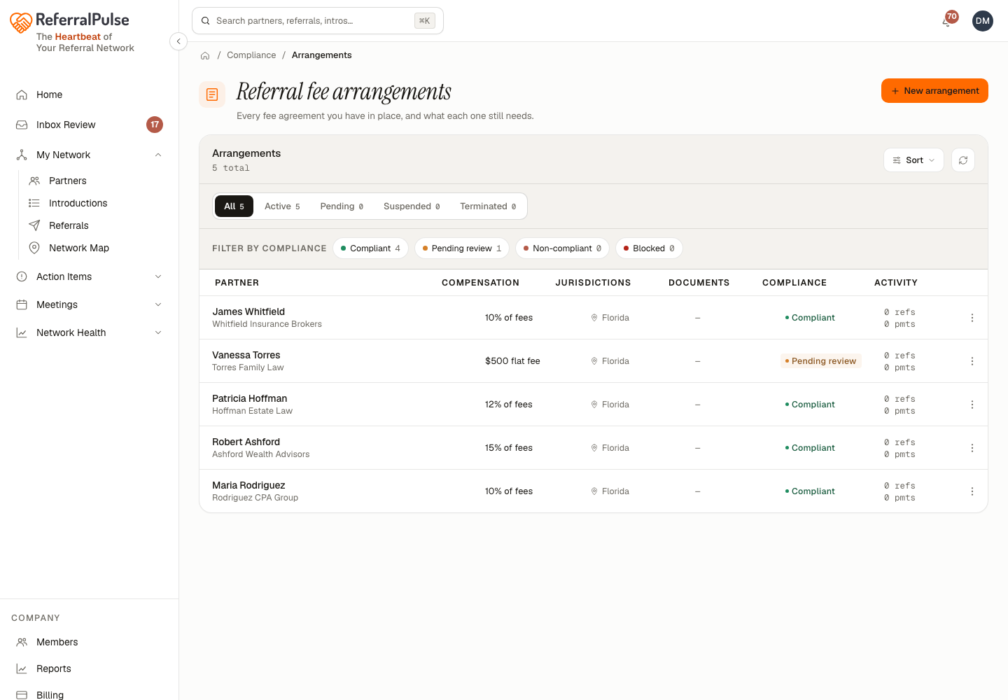 The Arrangements page, listing each partner you exchange fees with and how many of their documents have been sent.